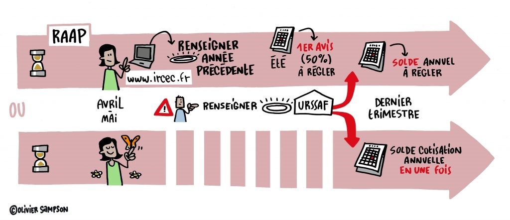 Raap 2021- pré-appel