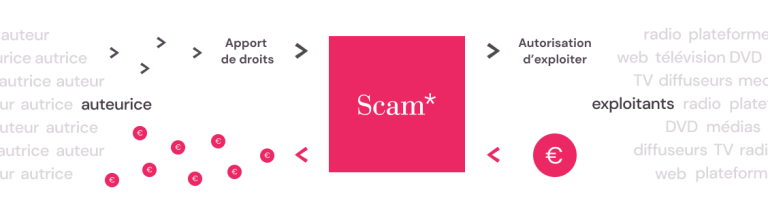 Demande d'autorisation