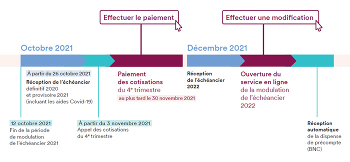 Calendrier Urssaf 2021
